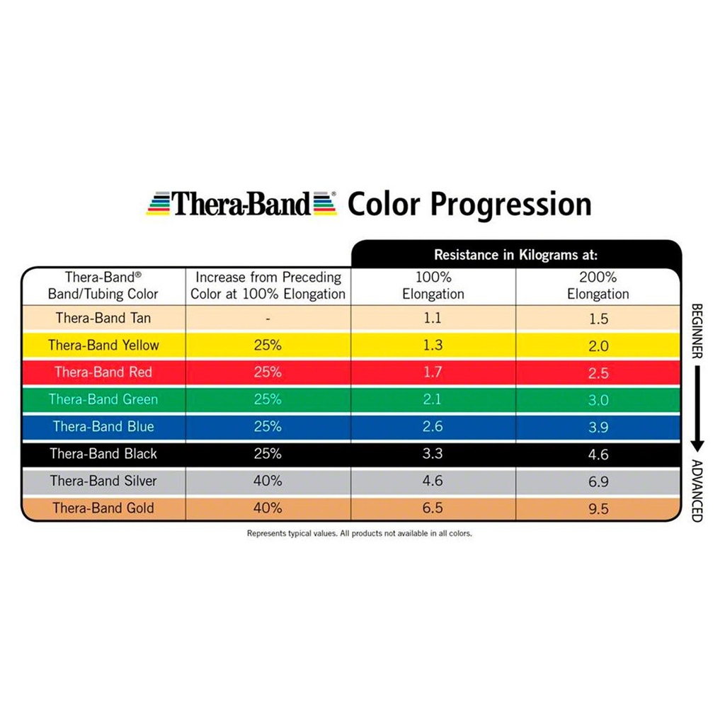 Thera-Band Original 12.8x45.5m - schwarz - super stark
