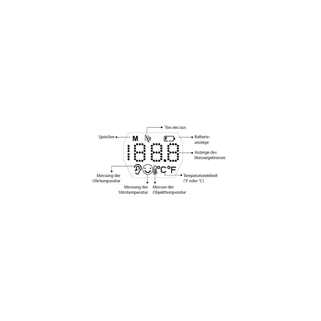 Wellion Infrarot Stirn- und Ohr-Thermometer