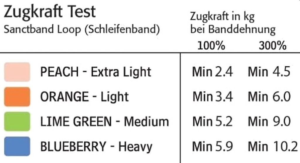 Sanctband Loop Trainingsband - extra leicht
