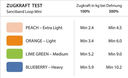 SB_Diagramm_LoopMini_02.png